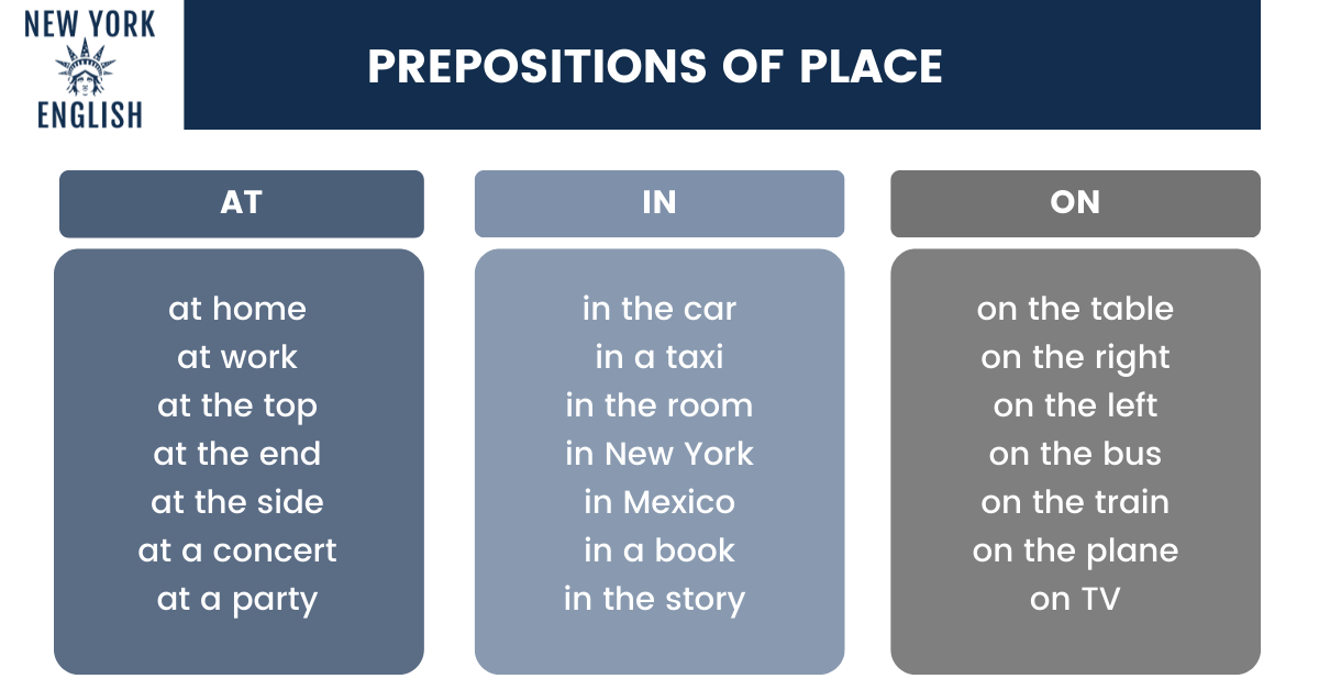 Learn English Prepositions - New York English