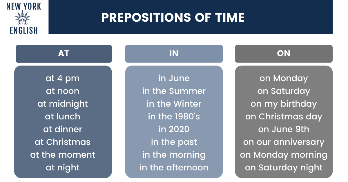 Learn English Prepositions - New York English